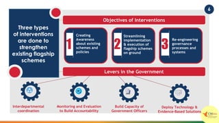 Re-engineering
governance
processes and
systems
3
Creating
Awareness
about existing
schemes and
policies
1
Streamlining
implementation
& execution of
flagship schemes
on ground
2
6
Objectives of Interventions
Interdepartmental
coordination
Build Capacity of
Government Officers
Deploy Technology &
Evidence-Based Solutions
Monitoring and Evaluation
to Build Accountability
Levers in the Government
Three types
of interventions
are done to
strengthen
existing flagship
schemes
 