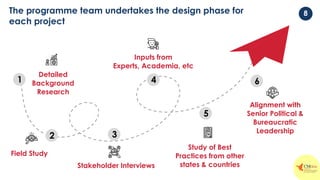8
Detailed
Background
Research
3
Field Study
Stakeholder Interviews
Inputs from
Experts, Academia, etc
Study of Best
Practices from other
states & countries
Alignment with
Senior Political &
Bureaucratic
Leadership
4
2
1
5
6
The programme team undertakes the design phase for
each project
 