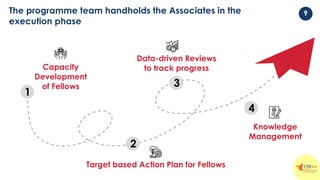 9
The programme team handholds the Associates in the
execution phase
Capacity
Development
of Fellows
4
Target based Action Plan for Fellows
Data-driven Reviews
to track progress
Knowledge
Management
3
2
1
 