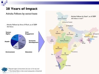28 Years of Impact Ashoka Fellows by sector/state  Ashoka Fellows by Area of Work, as of 2009 306 Fellows Education Human  Rights Health Environment Economic  Development Civic  Engagement *Disputed regions and boundaries also seen on the map used ** One Ashoka Fellow in India moved subsequently to Switzerland Ashoka Fellows by State*, as of 2009 305 Fellows in India** 