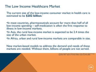 The Low Income Healthcare Market
14
The current size of the low-income consumer market in health care is
estimated to be $202 billion.*
•In most countries, pharmaceuticals account for more than half of all
low-income spending – self-medication is often the first response to
illness in low-income markets.
•In Asia, the rural low-income market is expected to be 2.4 times the
size of the urban market.
•In Africa, urban and rural low-income markets are comparable in size.
New market-based models to address the demand and needs of these
markets are needed. Without them, billions of people are not served.
* Drayton, Budinich; Harvard Business Review, A New Alliance for Global Change.
September 2010. Based on The Next 4 Billion research by WRI (2005).
 