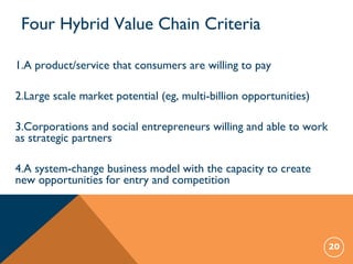 Four Hybrid Value Chain Criteria
20
1.A product/service that consumers are willing to pay
2.Large scale market potential (eg, multi-billion opportunities)
3.Corporations and social entrepreneurs willing and able to work
as strategic partners
4.A system-change business model with the capacity to create
new opportunities for entry and competition
 