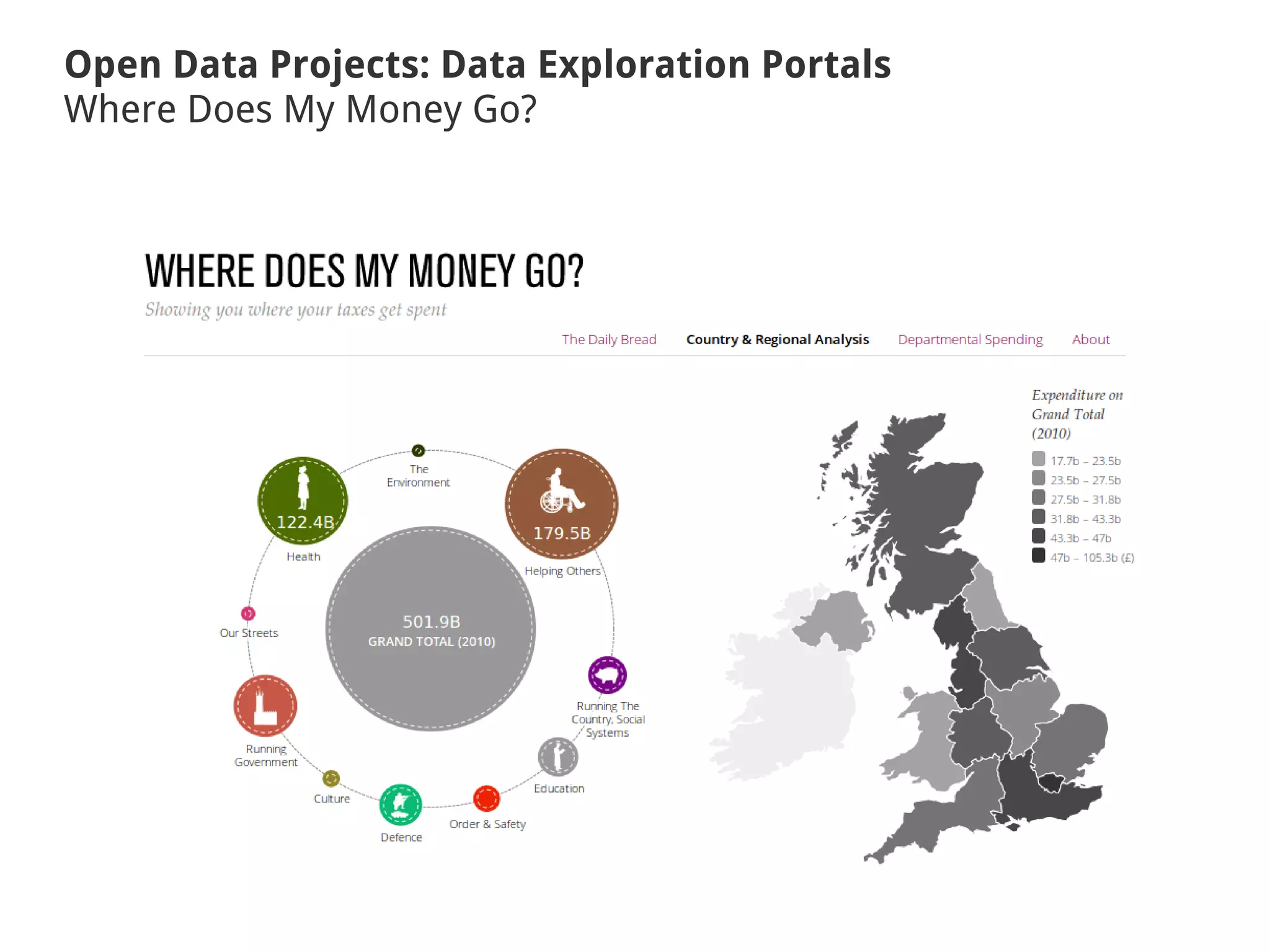 Open Data Projects: Data Exploration Portals
Where Does My Money Go?
 