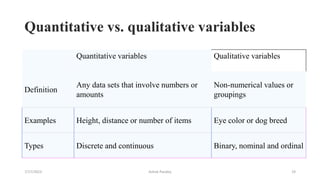 Research Hypothesis and Variables | PPTX