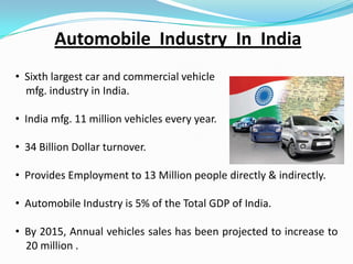 Automobile Industry In India
• Sixth largest car and commercial vehicle
mfg. industry in India.
• India mfg. 11 million vehicles every year.

• 34 Billion Dollar turnover.
• Provides Employment to 13 Million people directly & indirectly.
• Automobile Industry is 5% of the Total GDP of India.
• By 2015, Annual vehicles sales has been projected to increase to
20 million .

 