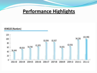 Performance Highlights

 
