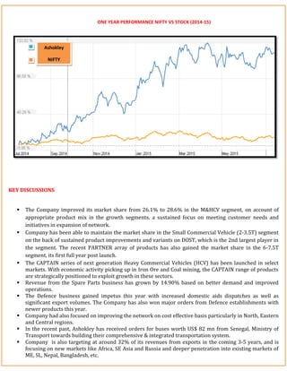 ONE YEAR PERFORMANCE NIFTY VS STOCK (2014-15)
KEY DISCUSSIONS
 The Company improved its market share from 26.1% to 28.6% in the M&HCV segment, on account of
appropriate product mix in the growth segments, a sustained focus on meeting customer needs and
initiatives in expansion of network.
 Company has been able to maintain the market share in the Small Commercial Vehicle (2-3.5T) segment
on the back of sustained product improvements and variants on DOST, which is the 2nd largest player in
the segment. The recent PARTNER array of products has also gained the market share in the 6-7.5T
segment, its first full year post launch.
 The CAPTAIN series of next generation Heavy Commercial Vehicles (HCV) has been launched in select
markets. With economic activity picking up in Iron Ore and Coal mining, the CAPTAIN range of products
are strategically positioned to exploit growth in these sectors.
 Revenue from the Spare Parts business has grown by 14.90% based on better demand and improved
operations.
 The Defence business gained impetus this year with increased domestic aids dispatches as well as
significant export volumes. The Company has also won major orders from Defence establishments with
newer products this year.
 Company had also focused on improving the network on cost effective basis particularly in North, Eastern
and Central regions.
 In the recent past, Ashokley has received orders for buses worth US$ 82 mn from Senegal, Ministry of
Transport towards building their comprehensive & integrated transportation system.
 Company is also targeting at around 32% of its revenues from exports in the coming 3-5 years, and is
focusing on new markets like Africa, SE Asia and Russia and deeper penetration into existing markets of
ME, SL, Nepal, Bangladesh, etc.
Ashokley
NIFTY
NIFTY
NIFTY
CIPLA
 
