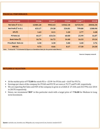FINANCIAL PERFORMANCE-
Sources: Company research
OUTLOOK & VALUATION-
 At the market price of ` 72.00 the stock PE is ~25.99 for FY16x and ~16.07 for FY17x.
 Earnings per share of the company for FY16E and FY17E are seen at ` 2.77 and ` 4.48 respectively.
 We are expecting Net Sales and PAT of the company to grow at a CAGR of 27.16% and 253.79% over 2014
to 2017E respectively.
 Hence, we recommend ‘BUY’ in this particular stock with a target price of ` 96.00 for Medium to Long
term Investment.
Source: nseindia.com, bseindia.com, Wikipedia.com, moneycontrol.com, business standard & ET.
PARTICULARS FY13A FY14A* FY15A FY16E** FY17E
Net Sales (` In Cr.) 12481.20 9943.43 13562.18 16725.93 20446.30
Net Profit (` In Cr.) 433.17 29.38 334.81 799.80 1300.90
EPS (`) 1.63 0.11 1.20 2.77 4.48
PE Ratio (x) 44.17 654.54 60.00 25.99 16.07
Book Value (`) 16.74 16.72 14.40 16.33 19.14
Price/Book Ratio (x) 4.30 4.30 5.00 4.40 3.76
ROE (%) 9.73 0.66 8.17 17.30 24.50
Note: - *A-Actual & **E-Estimated & (Figures on Standalone Basis for the period ended March.)
 