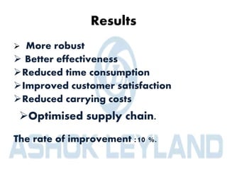 Results
 More robust
 Better effectiveness
Reduced time consumption
Improved customer satisfaction
Reduced carrying costs
The rate of improvement :10 %.
Optimised supply chain.
 