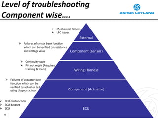 Ashok Leyland EDC - 17.pdf