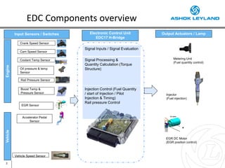 Ashok Leyland EDC - 17.pdf