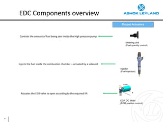 Ashok Leyland EDC - 17.pdf