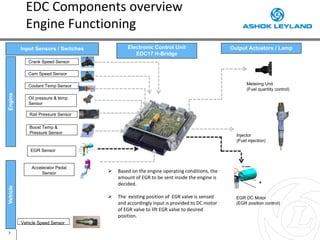 Ashok Leyland EDC - 17.pdf