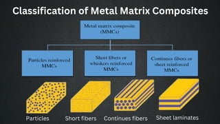 Metal Matrix Composites.pdf