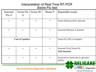 Ashok Rattan swine flu diagnosis | PPT
