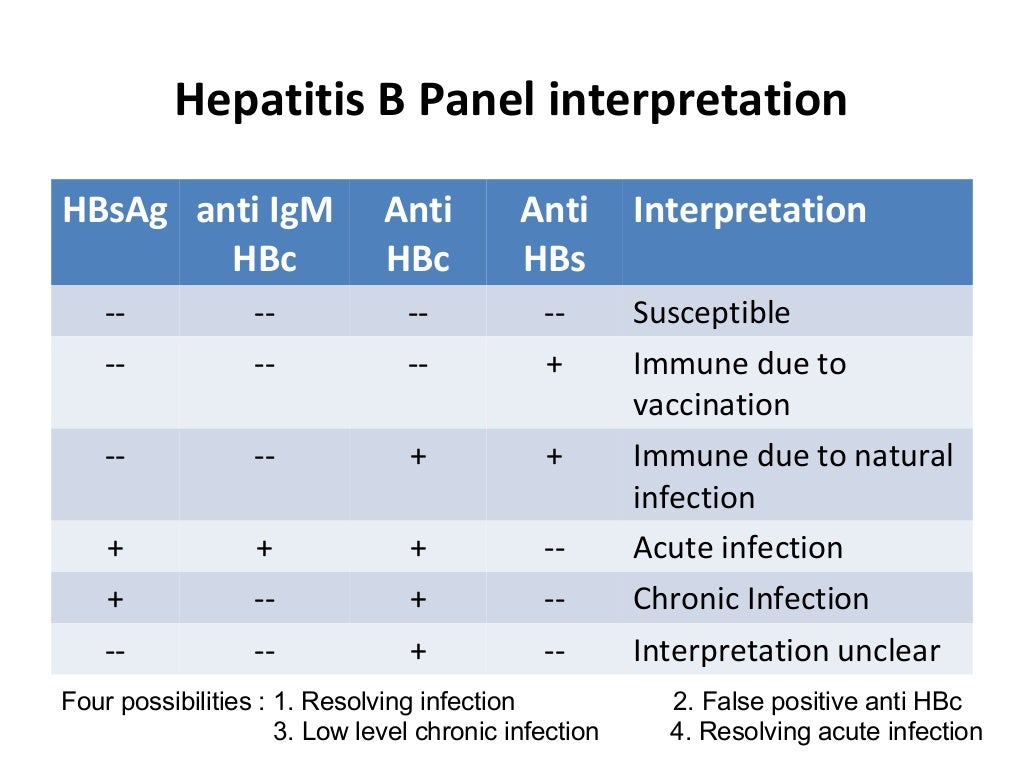 laboratory diagnosis of viral hepatitis (B & C)