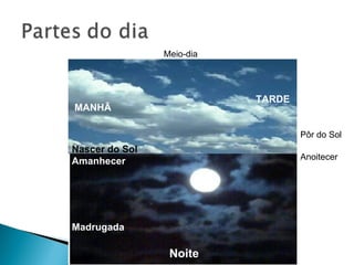 Meio-dia




                           TARDE
MANHÃ

                                   Pôr do Sol
Nascer do Sol
                                   Anoitecer
Amanhecer




Madrugada

                 Noite
 