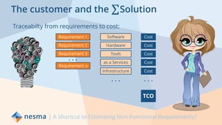 The customer and the ΣSolution
Traceabilty from requirements to cost:
| A Shortcut to Estimating Non-Functional Requirements?
Requirement 1
Requirement 2
Requirement 3
Requirement n
. . .
Software
Hardware
Infrastructure
as a Services
Tools
. . .
Cost
Cost
Cost
Cost
Cost
. . .
TCO
 