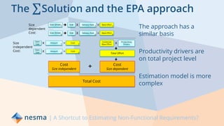 The ΣSolution and the EPA approach
The approach has a
similar basis
Productivity drivers are
on total project level
Estimation model is more
complex
| A Shortcut to Estimating Non-Functional Requirements?
 