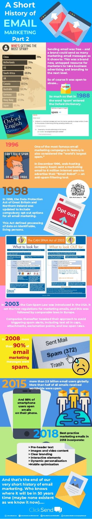 A Short
History of
EMAIL
MARKETING
Sending email was free – and
a brand could send as many
marketing email messages as
it chose to. This was a brand
new, untapped resource for
marketers to take business
advertising and branding to
the next level.
So of course it was open to
abuse…
So much so that in 1988
the word ‘spam’ entered
the Oxford Dictionary.
In 1998, the Data Protection
Act of Great Britain and
Northern Ireland was
updated to include
compulsory opt-out options
for all email marketing.
This Act deﬁned processing
of data on identiﬁable,
living persons.
In 2003, the Can-Spam Law was introduced in the USA. It
set the ﬁrst regulations for marketing emails, and this was
followed by comparable laws in Europe.
Companies thereafter tweaked their approach to avoid
triggering spam alerts, including text all in caps,
attachments, exclamation points, and low open rates.
In 2008, more
than 90%of
email
marketing
messages were
spam.
One of the most famous email
marketing campaigns in history is
also considered the “world’s largest
spam.”
In December 1996, web-hosting
company Xoom sent a marketing
email to 6 million internet users to
advertise their “Email Robot” — an
anti-spam ﬁltering tool.
Part 2
1996
1998
2015
And 88% of
smartphone
users open
emails
on their phone.
2018Best-practice
marketing emails in
2018 incorporate:
more than 2.5 billion email users globally.
More than half of all emails received
worldwide were spam.
> Pre-header text
> Images and video content
> Clear branding
> Interactive elements
> Dynamic personalisation
>Mobile optimisation
And that’s the end of our
very short history of email
marketing. Who knows
where it will be in 50 years
time (maybe none existent
as we know it now)…..
www.clicksend.com www.facebook.com/Click.Send.SMS https://twitter.com/ClickSendSMS https://www.linkedin.com/company/clicksend/
 