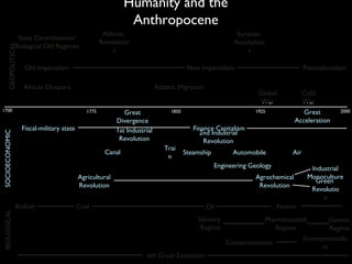 A Short History of the Anthropocene | PPT