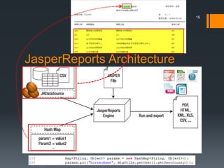 15




JasperReports Architecture
 