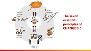 The seven
essential
principles of
CHANGE 3.0
 