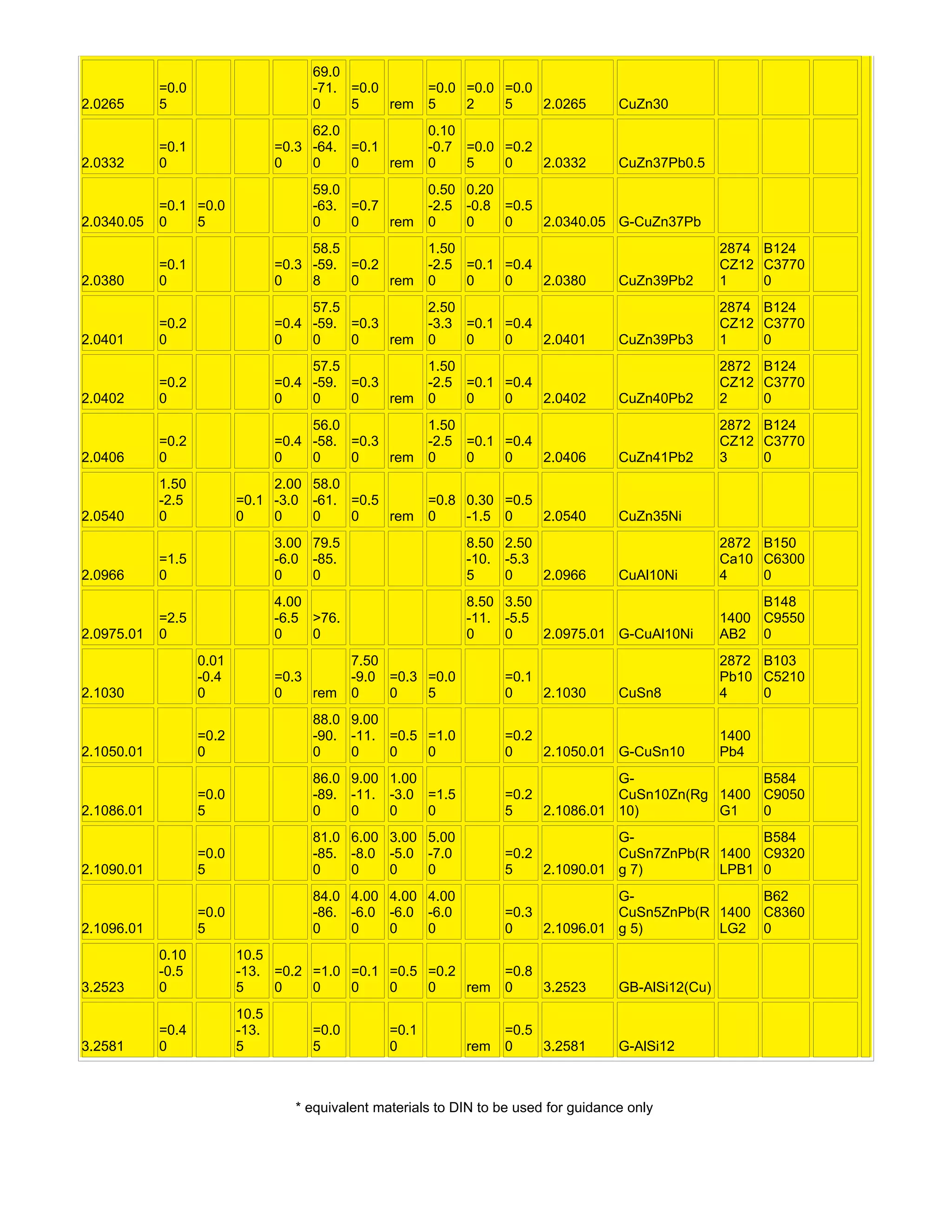 A short list of material din vs astm | DOC