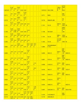 A short list of material din vs astm | DOC