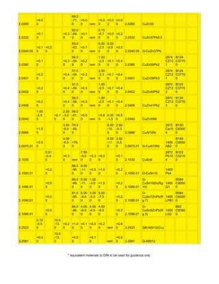 A short list of material din vs astm | DOC