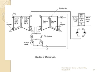 Hanif Dewan, Senior Lecturer, IMA,
Bangladesh.

27

 