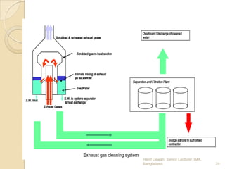 Hanif Dewan, Senior Lecturer, IMA,
Bangladesh.

29

 
