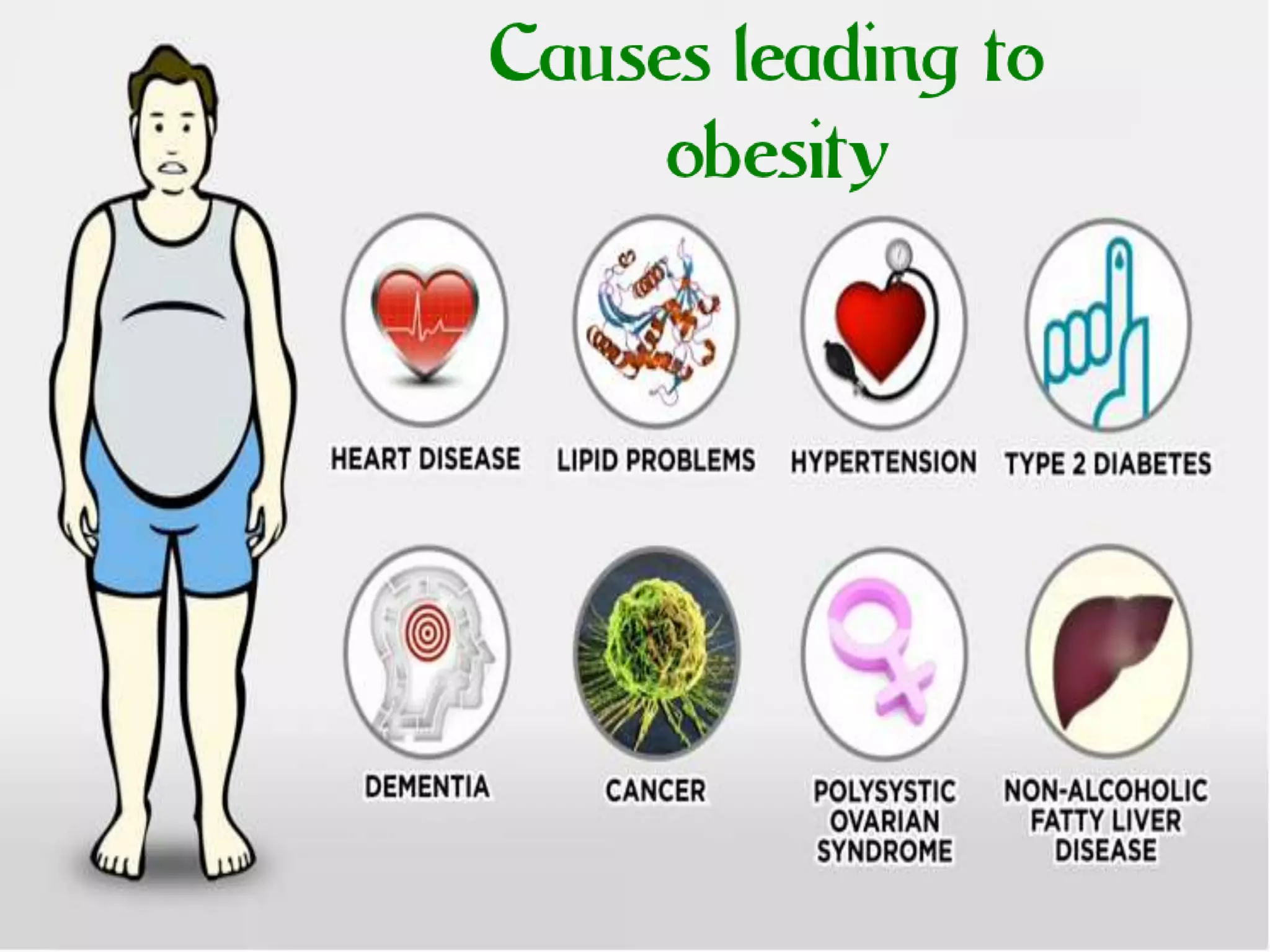 A short overview on obesity, risks, reasons, & supervision | PPTX