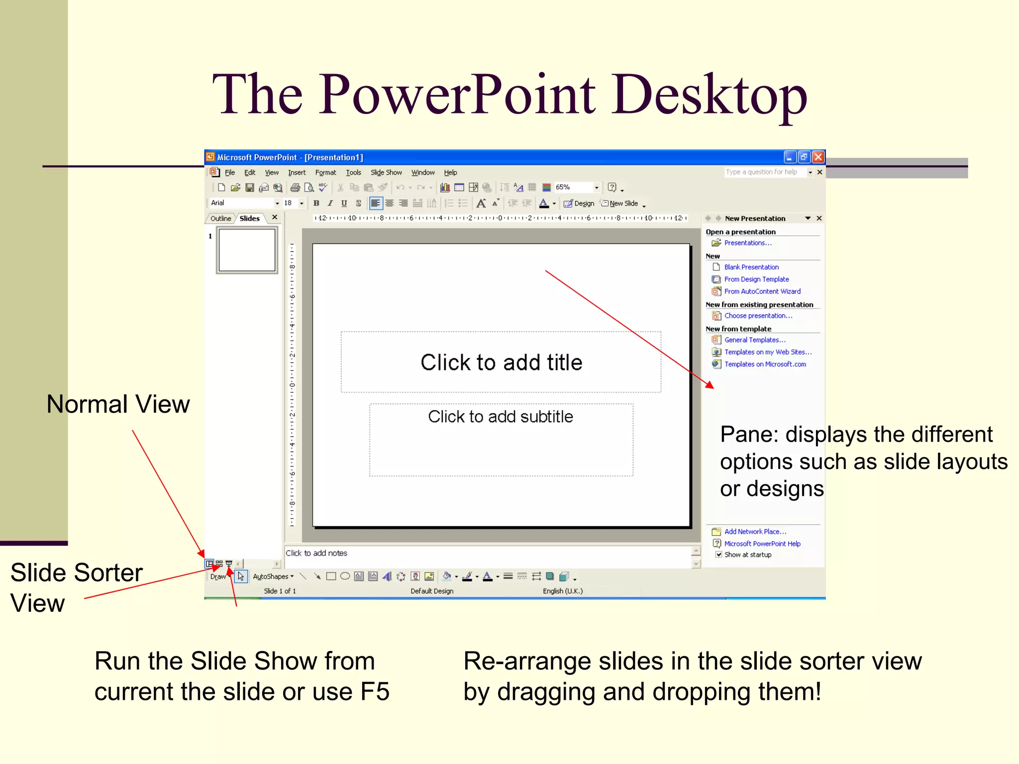 The PowerPoint Desktop Normal View Slide Sorter View Run the Slide Show from current the slide or use F5 Pane: displays the different options such as slide layouts or designs Re-arrange slides in the slide sorter view by dragging and dropping them! 