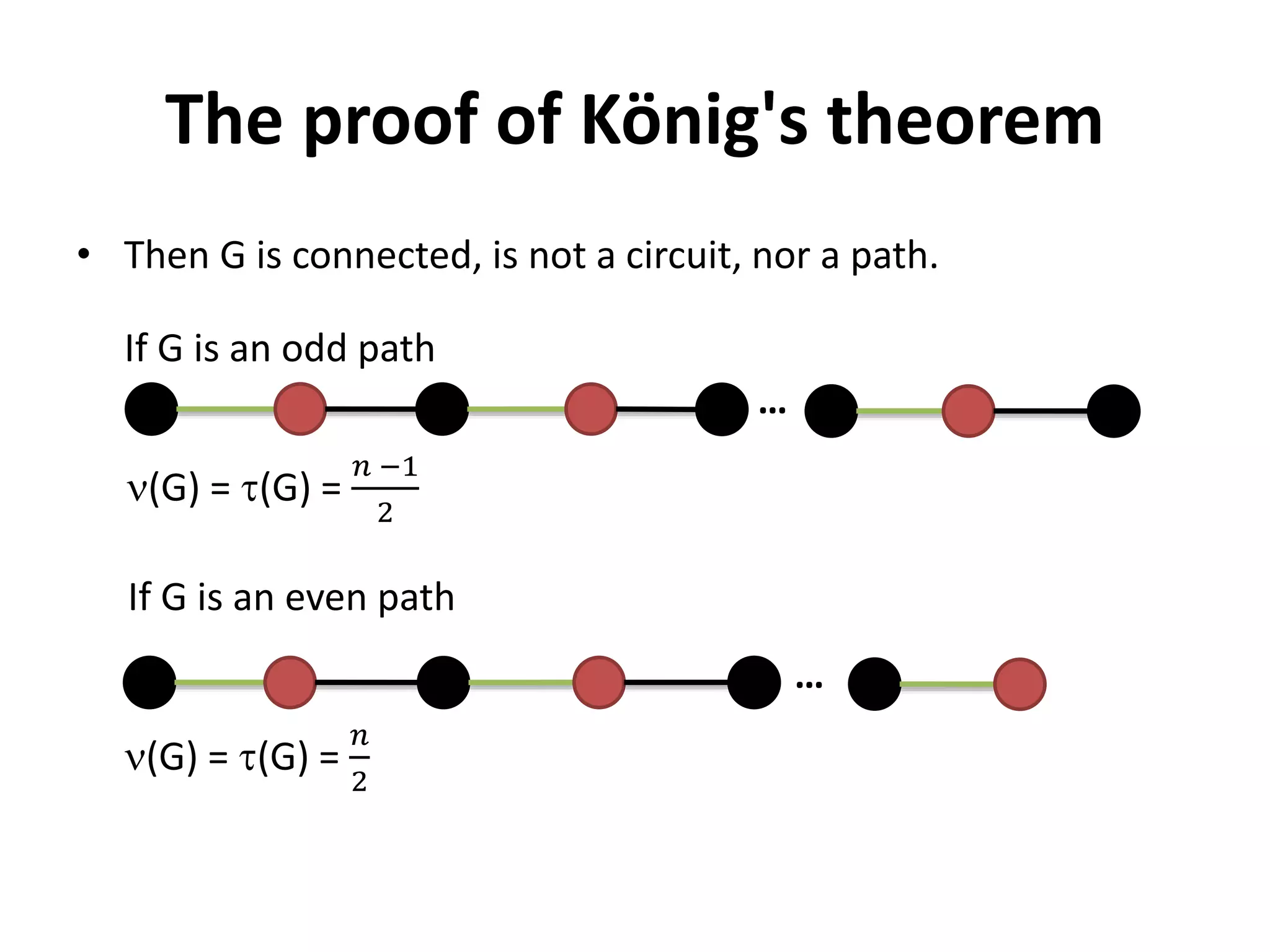 A short proof of konigs matching theorem | PPTX