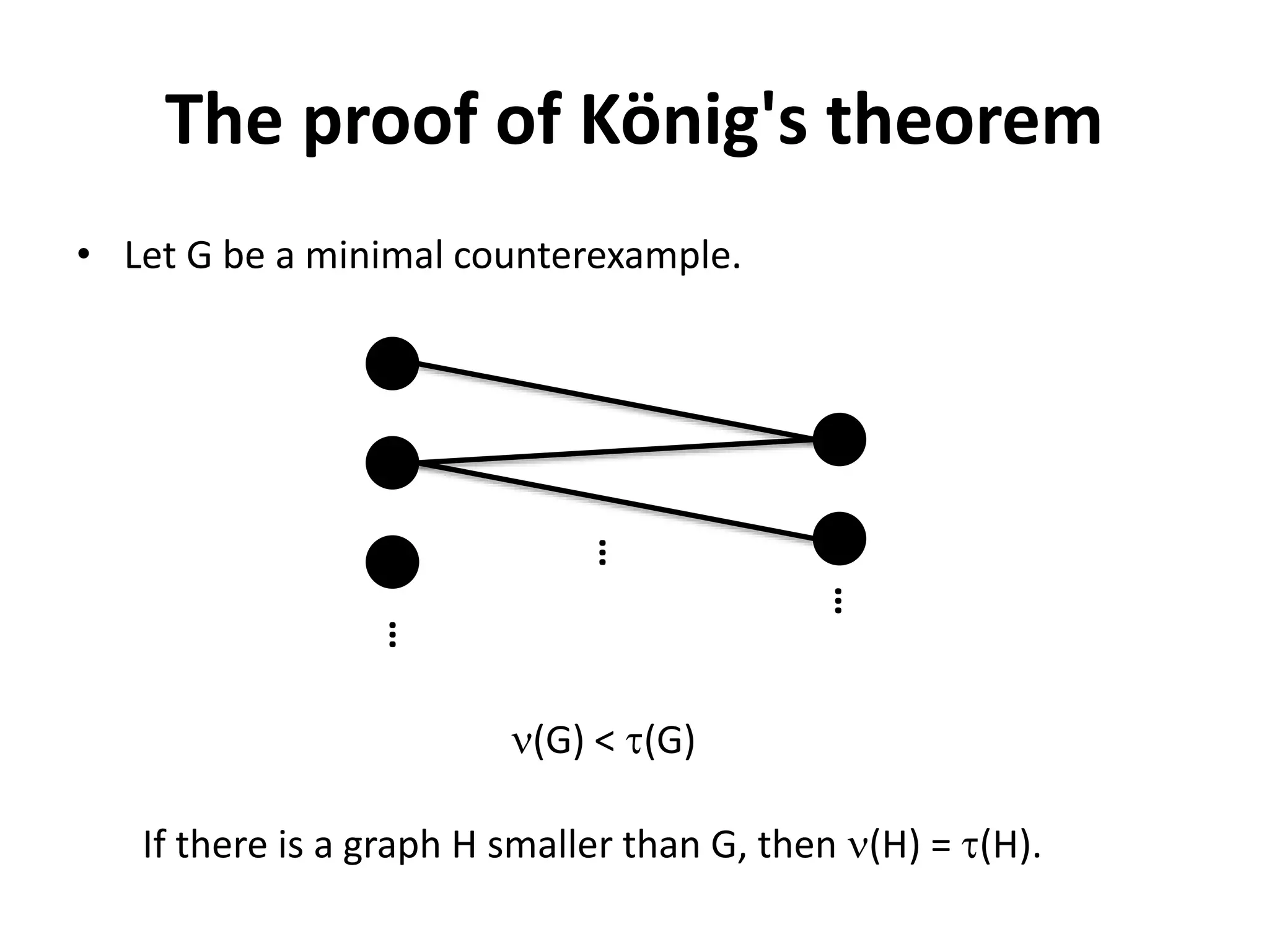 Konig Digraph Math A short proof of konigs matching theorem | PPTX