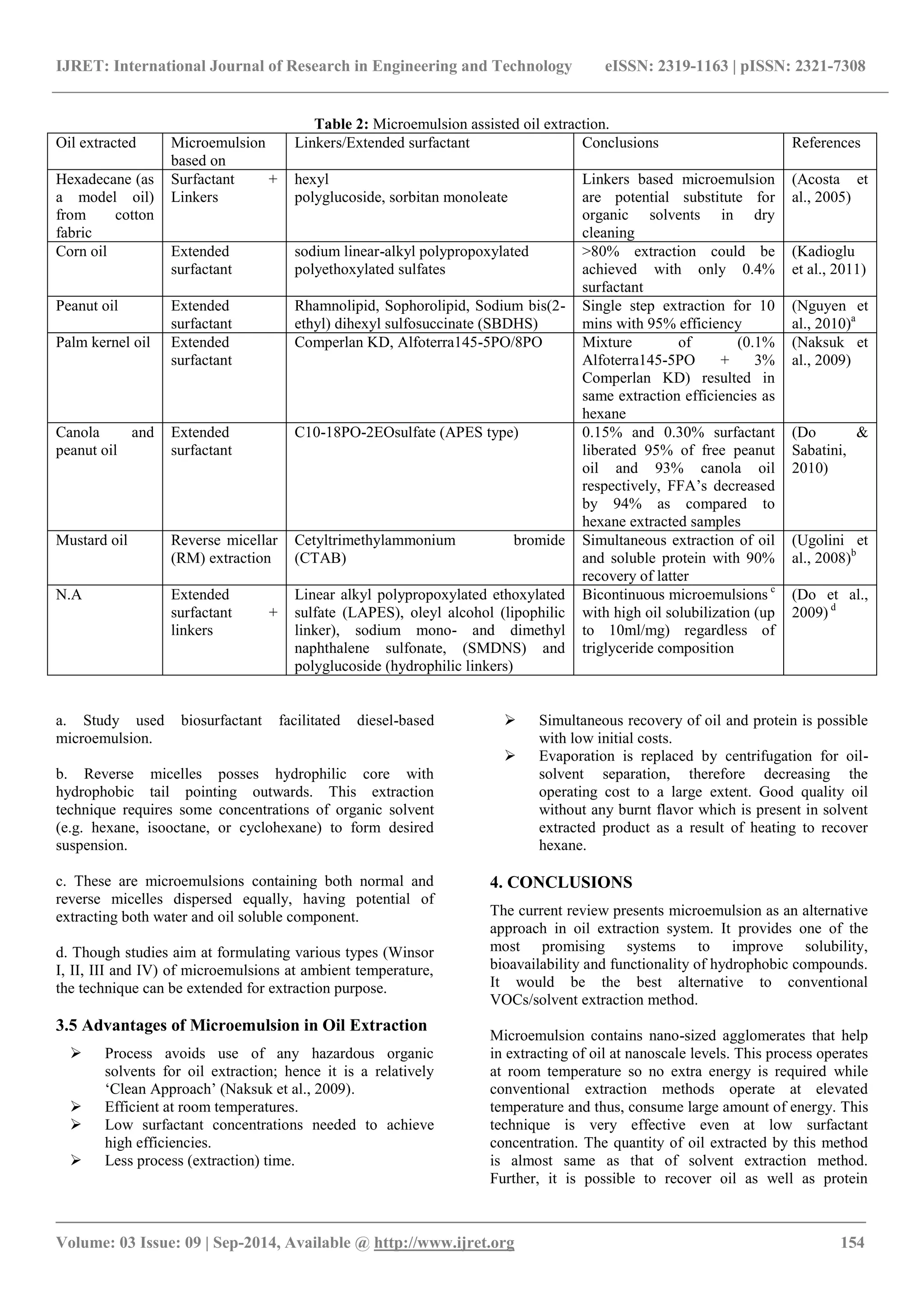 IJRET: International Journal of Research in Engineering and Technology eISSN: 2319-1163 | pISSN: 2321-7308 
_______________________________________________________________________________________ 
Volume: 03 Issue: 09 | Sep-2014, Available @ http://www.ijret.org 154 
Table 2: Microemulsion assisted oil extraction. 
Oil extracted 
Microemulsion based on 
Linkers/Extended surfactant 
Conclusions 
References 
Hexadecane (as a model oil) from cotton fabric 
Surfactant + Linkers 
hexyl polyglucoside, sorbitan monoleate 
Linkers based microemulsion are potential substitute for organic solvents in dry cleaning 
(Acosta et al., 2005) 
Corn oil 
Extended surfactant 
sodium linear-alkyl polypropoxylated polyethoxylated sulfates 
>80% extraction could be achieved with only 0.4% surfactant 
(Kadioglu et al., 2011) 
Peanut oil 
Extended surfactant 
Rhamnolipid, Sophorolipid, Sodium bis(2- ethyl) dihexyl sulfosuccinate (SBDHS) 
Single step extraction for 10 mins with 95% efficiency 
(Nguyen et al., 2010)a 
Palm kernel oil 
Extended surfactant 
Comperlan KD, Alfoterra145-5PO/8PO 
Mixture of (0.1% Alfoterra145-5PO + 3% Comperlan KD) resulted in same extraction efficiencies as hexane 
(Naksuk et al., 2009) 
Canola and peanut oil 
Extended surfactant 
C10-18PO-2EOsulfate (APES type) 
0.15% and 0.30% surfactant liberated 95% of free peanut oil and 93% canola oil respectively, FFA‟s decreased by 94% as compared to hexane extracted samples 
(Do & Sabatini, 2010) 
Mustard oil 
Reverse micellar (RM) extraction 
Cetyltrimethylammonium bromide (CTAB) 
Simultaneous extraction of oil and soluble protein with 90% recovery of latter 
(Ugolini et al., 2008)b 
N.A 
Extended surfactant + linkers 
Linear alkyl polypropoxylated ethoxylated sulfate (LAPES), oleyl alcohol (lipophilic linker), sodium mono- and dimethyl naphthalene sulfonate, (SMDNS) and polyglucoside (hydrophilic linkers) 
Bicontinuous microemulsions c with high oil solubilization (up to 10ml/mg) regardless of triglyceride composition 
(Do et al., 2009) d 
a. Study used biosurfactant facilitated diesel-based microemulsion. b. Reverse micelles posses hydrophilic core with hydrophobic tail pointing outwards. This extraction technique requires some concentrations of organic solvent (e.g. hexane, isooctane, or cyclohexane) to form desired suspension. c. These are microemulsions containing both normal and reverse micelles dispersed equally, having potential of extracting both water and oil soluble component. d. Though studies aim at formulating various types (Winsor I, II, III and IV) of microemulsions at ambient temperature, the technique can be extended for extraction purpose. 3.5 Advantages of Microemulsion in Oil Extraction 
 Process avoids use of any hazardous organic solvents for oil extraction; hence it is a relatively „Clean Approach‟ (Naksuk et al., 2009). 
 Efficient at room temperatures. 
 Low surfactant concentrations needed to achieve high efficiencies. 
 Less process (extraction) time. 
 Simultaneous recovery of oil and protein is possible with low initial costs. 
 Evaporation is replaced by centrifugation for oil- solvent separation, therefore decreasing the operating cost to a large extent. Good quality oil without any burnt flavor which is present in solvent extracted product as a result of heating to recover hexane. 
4. CONCLUSIONS 
The current review presents microemulsion as an alternative approach in oil extraction system. It provides one of the most promising systems to improve solubility, bioavailability and functionality of hydrophobic compounds. It would be the best alternative to conventional VOCs/solvent extraction method. 
Microemulsion contains nano-sized agglomerates that help in extracting of oil at nanoscale levels. This process operates at room temperature so no extra energy is required while conventional extraction methods operate at elevated temperature and thus, consume large amount of energy. This technique is very effective even at low surfactant concentration. The quantity of oil extracted by this method is almost same as that of solvent extraction method. Further, it is possible to recover oil as well as protein  