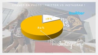 C A N N E S E N P H O T O : T W I T T E R V S I N S TA G R A M !
82 %
1 8 %
Source : Buzz Radar
 