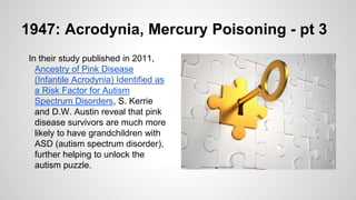 1947: Acrodynia, Mercury Poisoning - pt 3
In their study published in 2011,
Ancestry of Pink Disease
(Infantile Acrodynia) Identified as
a Risk Factor for Autism
Spectrum Disorders, S. Kerrie
and D.W. Austin reveal that pink
disease survivors are much more
likely to have grandchildren with
ASD (autism spectrum disorder),
further helping to unlock the
autism puzzle.
 