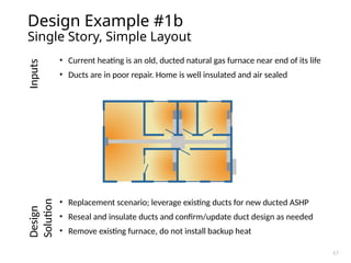Ashp Loop Simple Sizing-Design-Training-Introduction pptx | PPTX