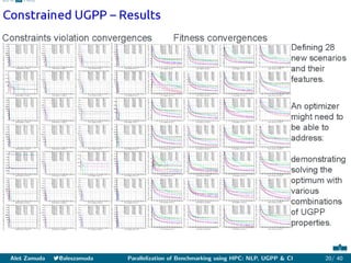 Abstract NLP UGPP CI References
Aleš Zamuda 7@aleszamuda Parallelization of Benchmarking using HPC: NLP, UGPP  CI 20/ 40
 
