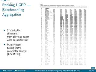 Abstract NLP UGPP CI References
Ranking UGPP —
Benchmarking
Aggregation
I Statistically,
all results
from previous paper
w...