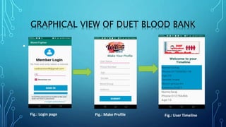 GRAPHICAL VIEW OF DUET BLOOD BANK
•
Fig.: Login page Fig.: Make Profile Fig.: User Timeline
 