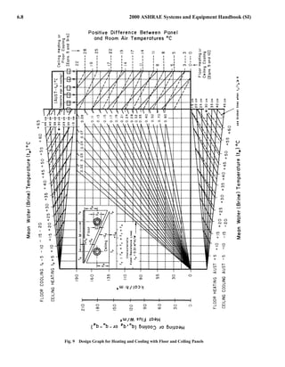 - Ashrae 2000 Heating Ventilation Air Conditioning Equipment Handbook.pdf