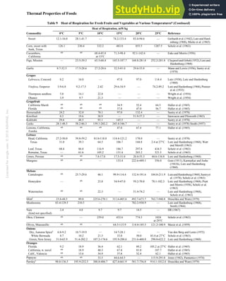 ASHRAE 2018-REFRIGERATION.pdf
