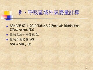 參、呼吸區域外氣需量計算

   ASHRAE 62.1_2010 Table 6-2 Zone Air Distribution
    Effectiveness (Ez)
   區域氣流分佈係數 Ez
   區域外氣需量 Voz
    Voz = Vbz / Ez




                                                       12
 
