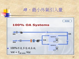 肆、最小外氣引入量




   100%外氣多區域系統
    Vot = Σall zone Voz
                          Dennis Stanke 2008.02 |! X1ŒÇe™
                                                            17
 