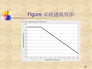 Figure 系統通風效率




                22
 