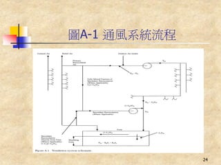 圖A-1 通風系統流程




              24
 