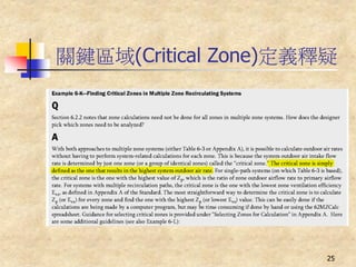 關鍵區域(Critical Zone)定義釋疑




                      25
 